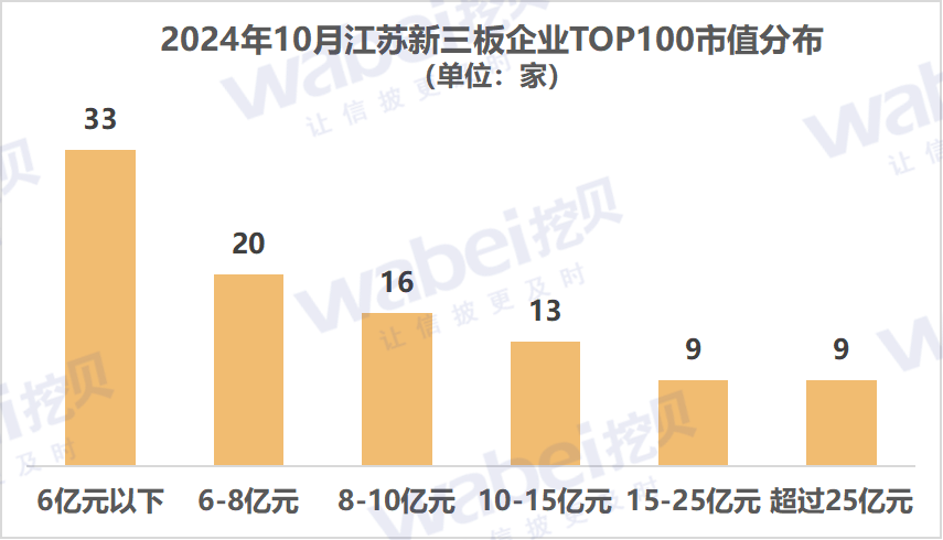 圖1江蘇市值.png