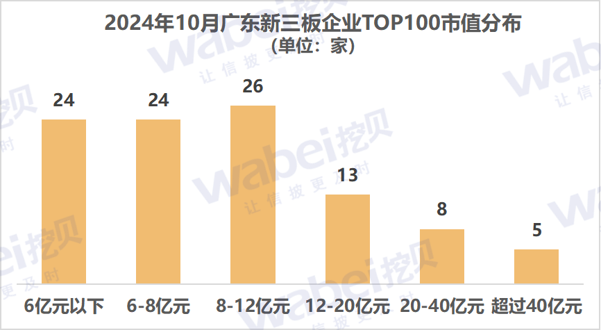 图1广东市值.png