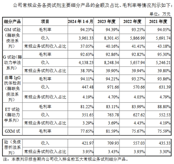 丹娜生物第二輪回復(fù).png