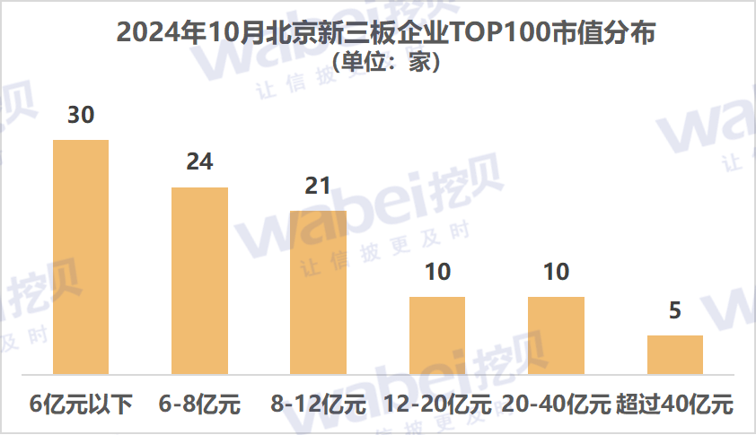 图1北京市值.png