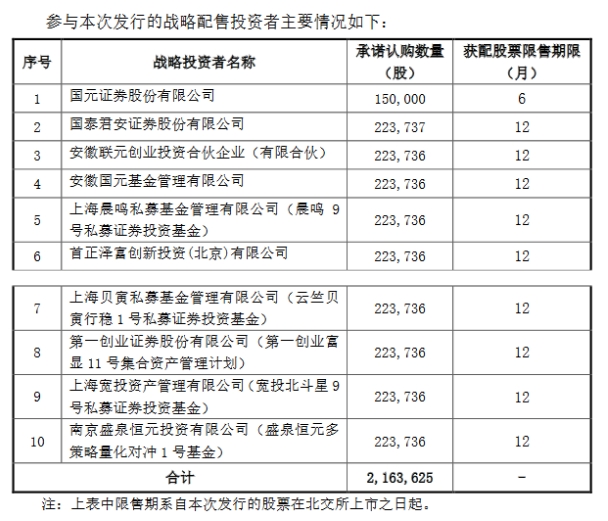 科拜爾戰(zhàn)投.png