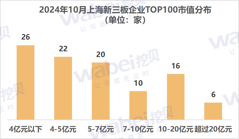 1上海市值.png