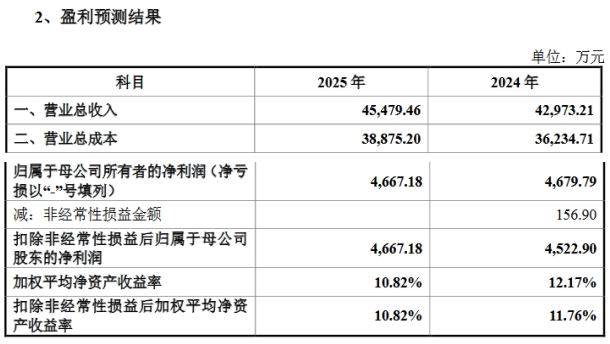 瑞思環(huán)保盈利預(yù)測.png