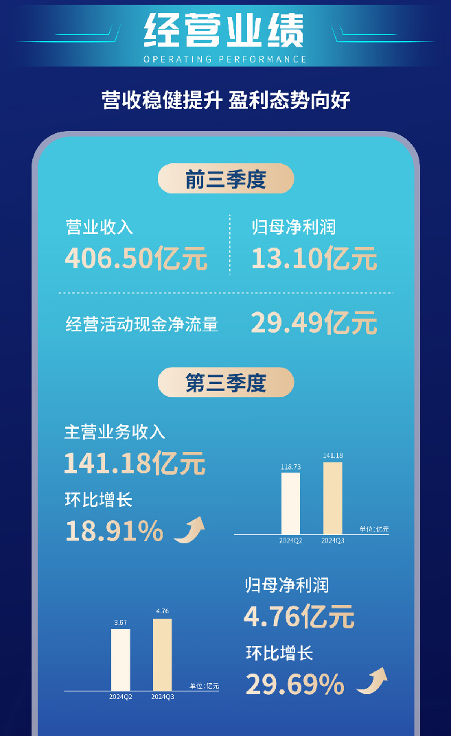 海信三季報裁切-02.jpg