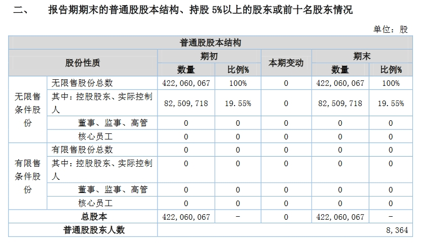 硅烷科技股本结构.png