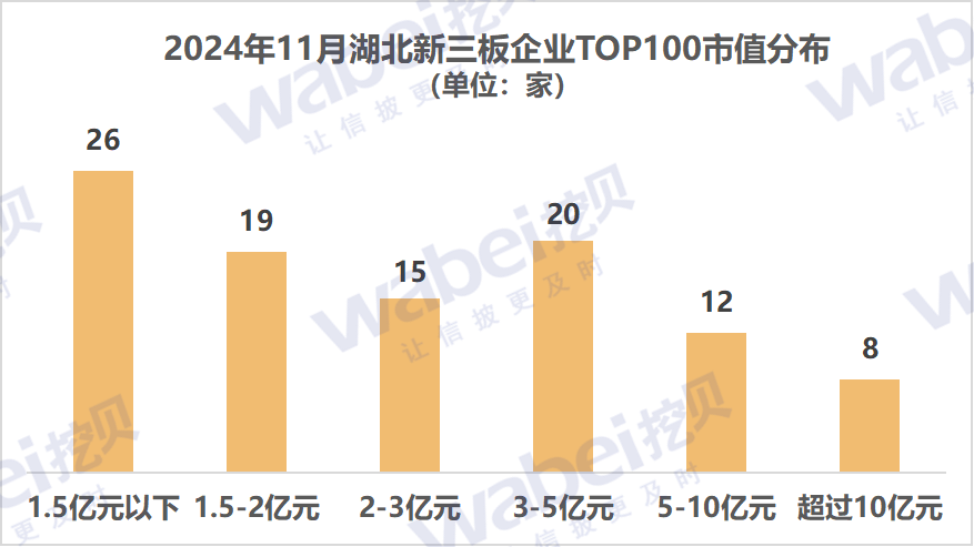 图1湖北市值.png