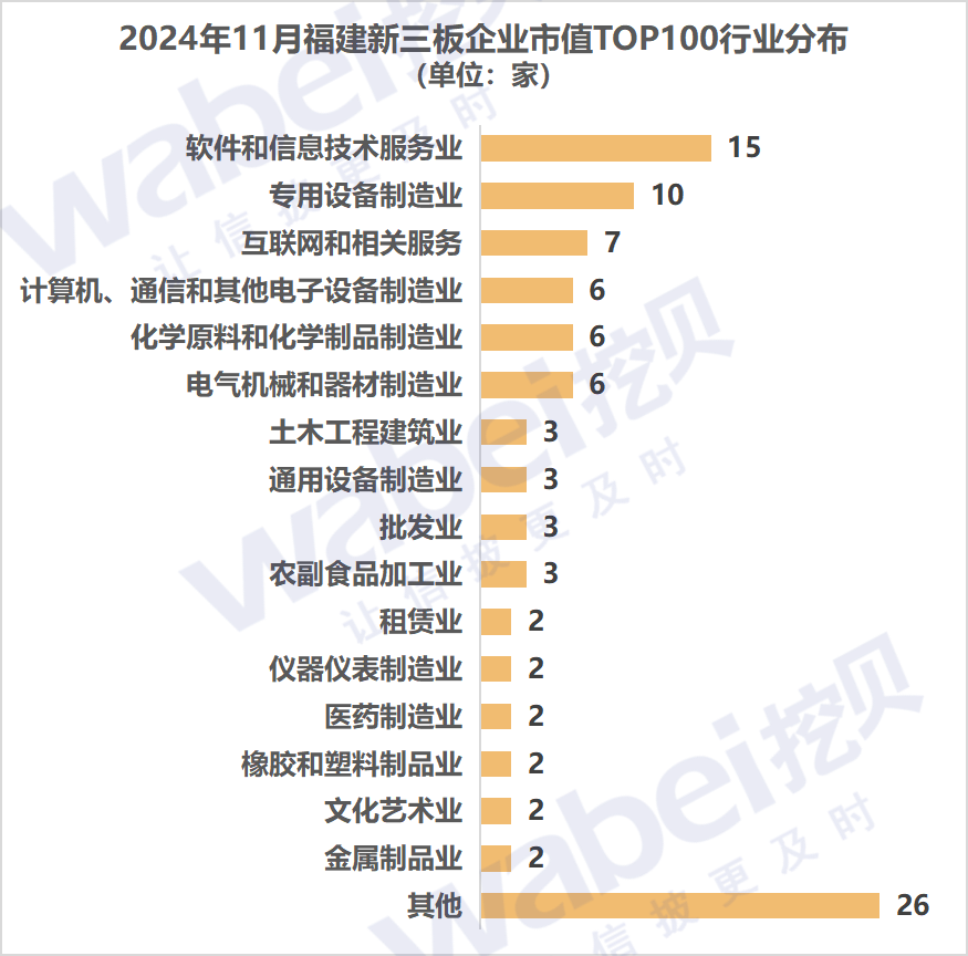 圖2福建行業(yè).png