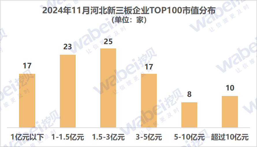 图1河北市值.png