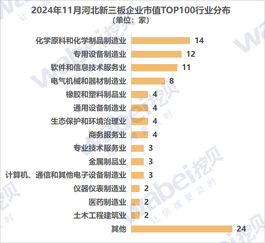 图2河北行业.png