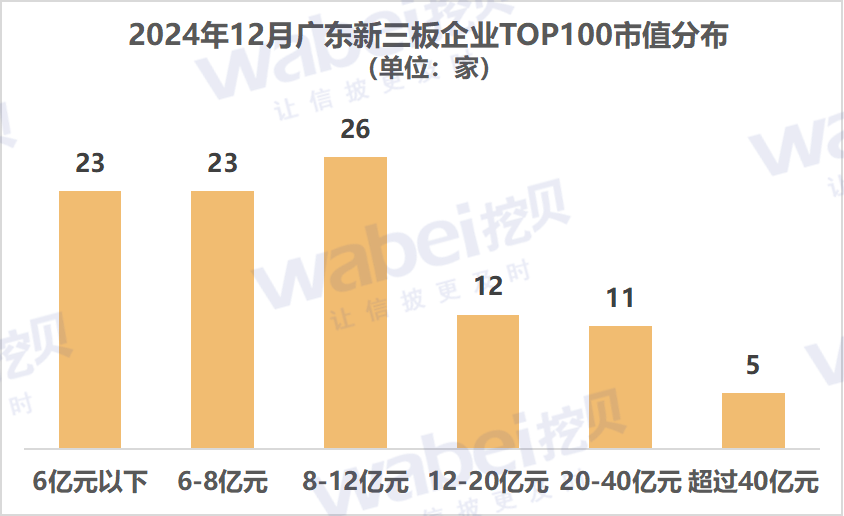 图1广东市值.png