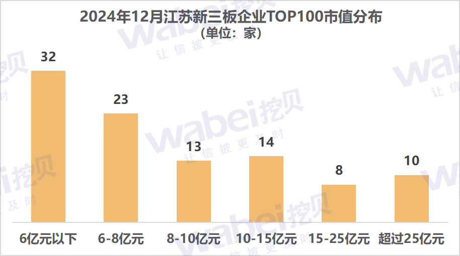 图1江苏市值.png