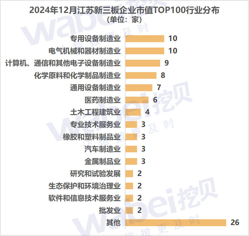 图2江苏行业.png