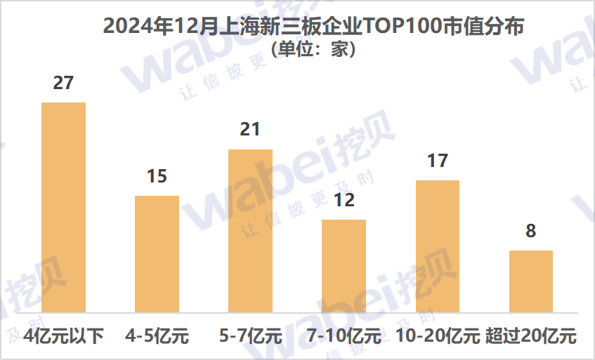 圖1上海市值.png