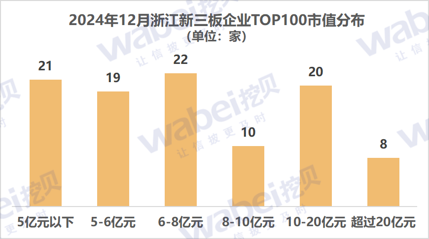 圖1浙江市值.png