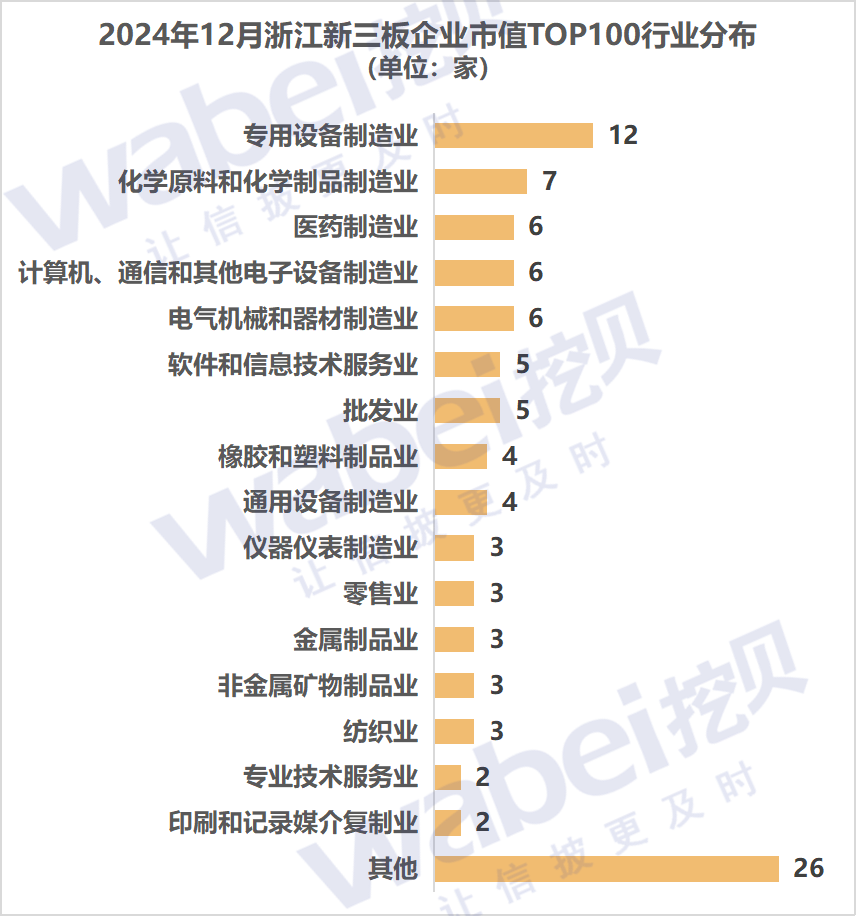 圖2浙江行業(yè).png