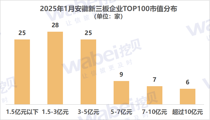 安徽市值.png