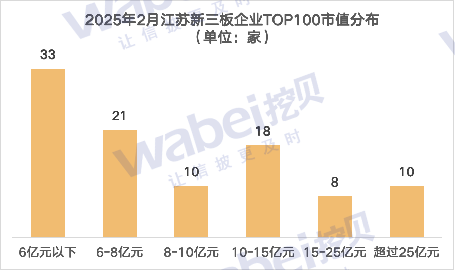 图1江苏市值.png