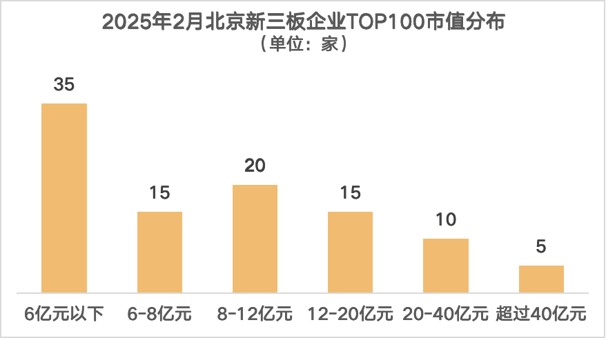 图1北京市值.png