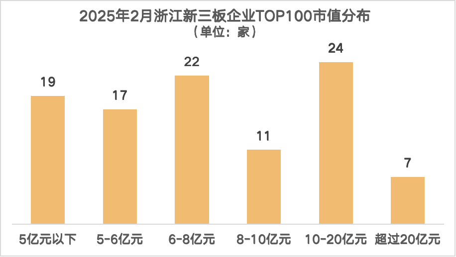 图1浙江市值.png