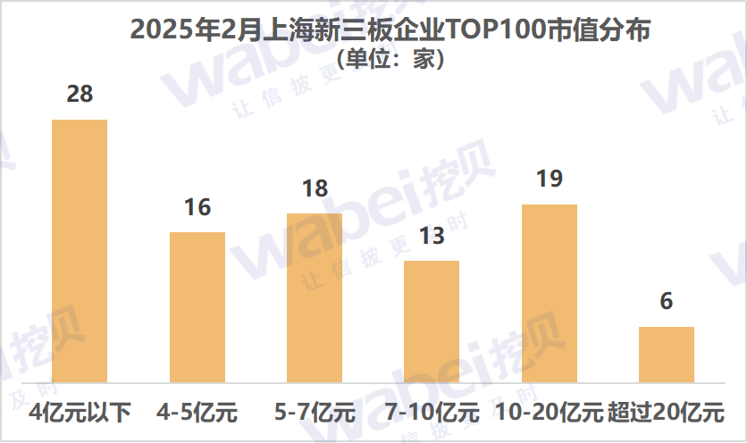 圖1上海市值.png