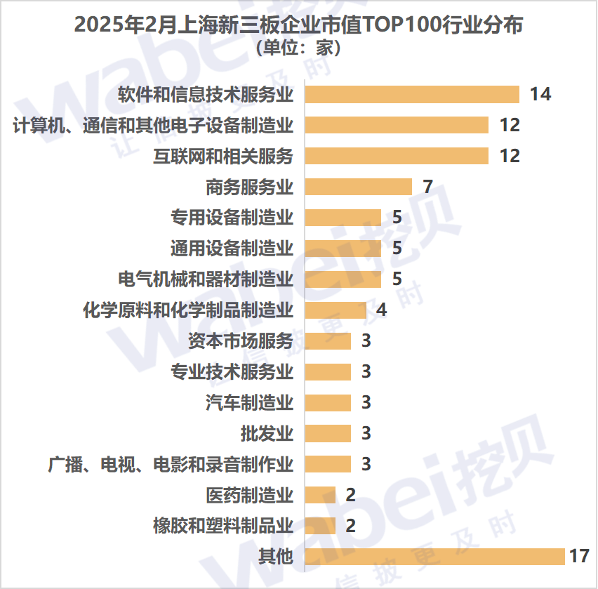 圖2上海行業(yè).png
