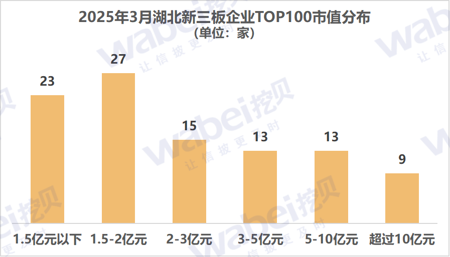 图1湖北市值.png