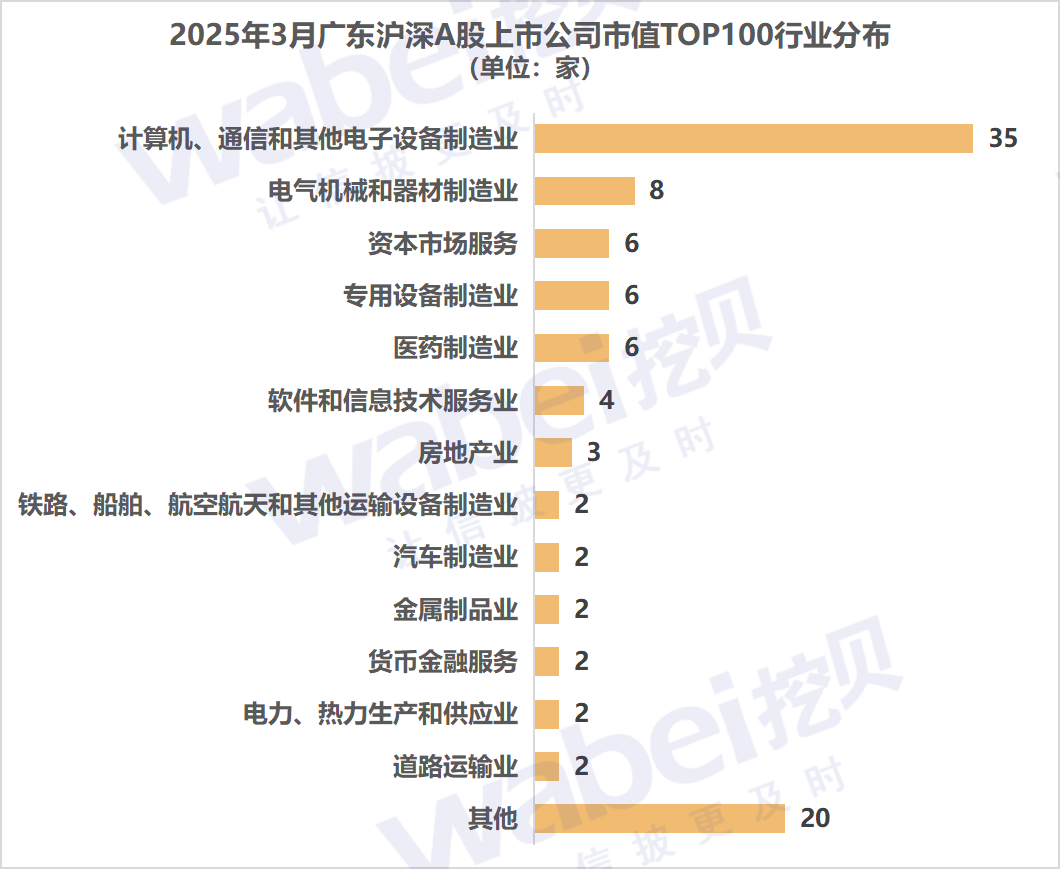 图2广东行业.png