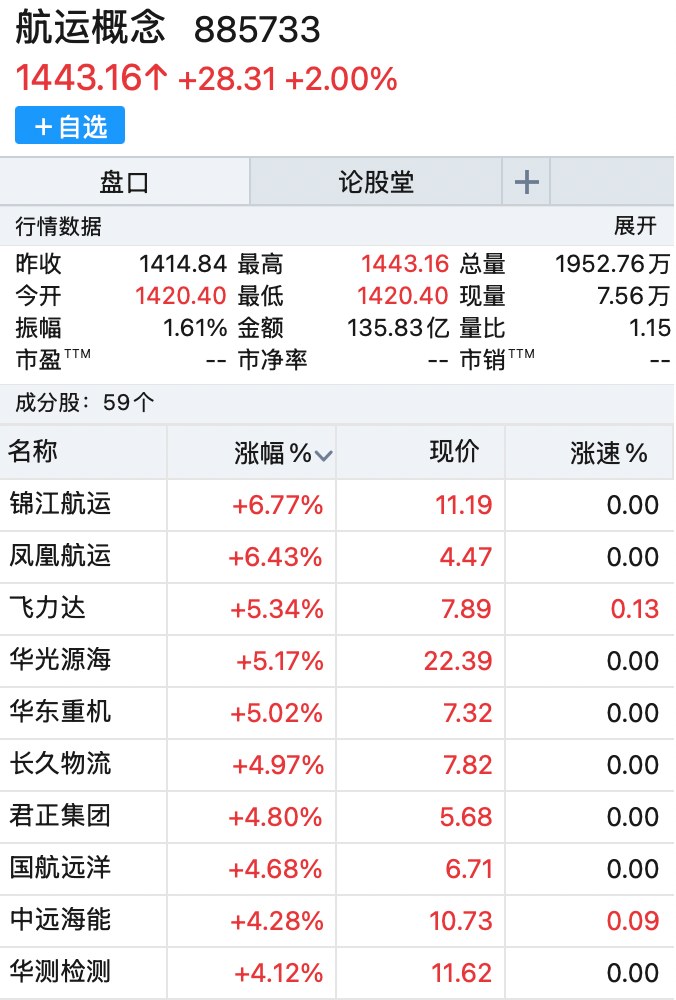 航运概念.png
