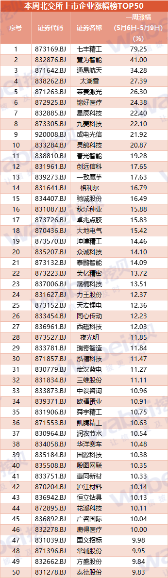 5.9漲幅.png