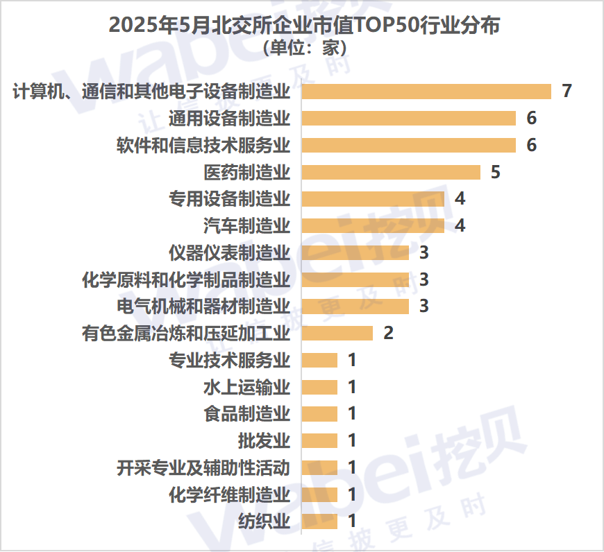图2行业.png