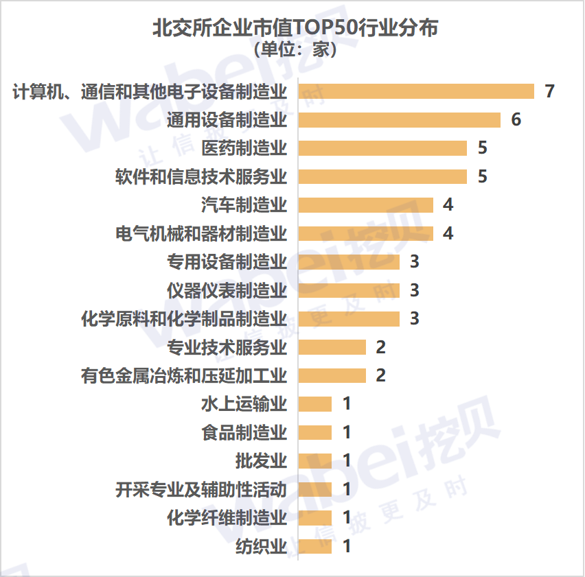 圖2行業(yè).png