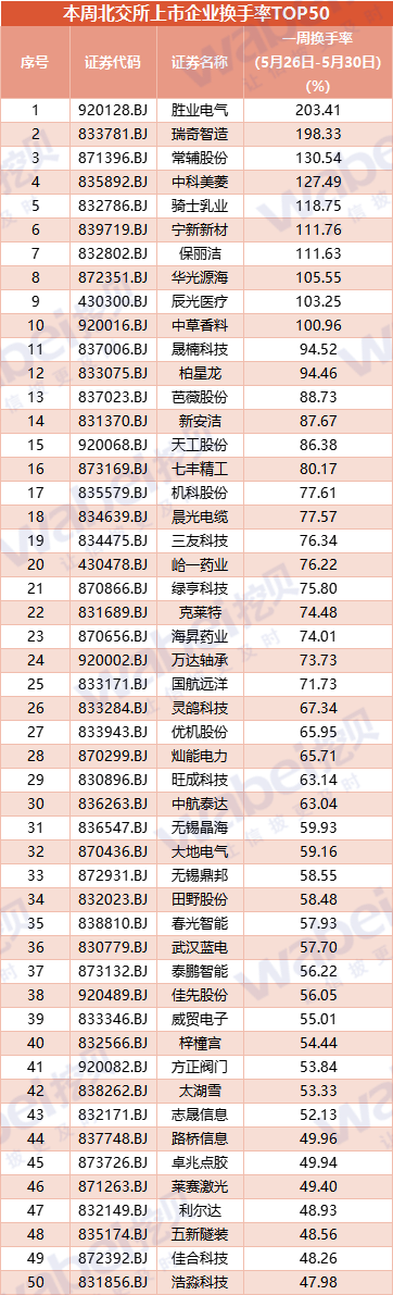 换手率.png