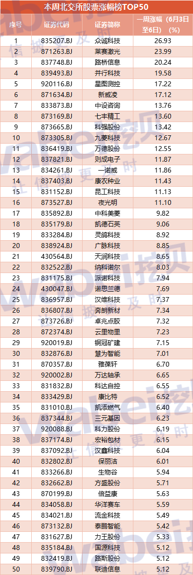 漲幅榜_副本.png