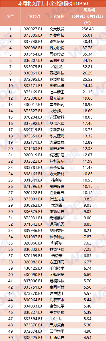 漲跌幅6.13.png