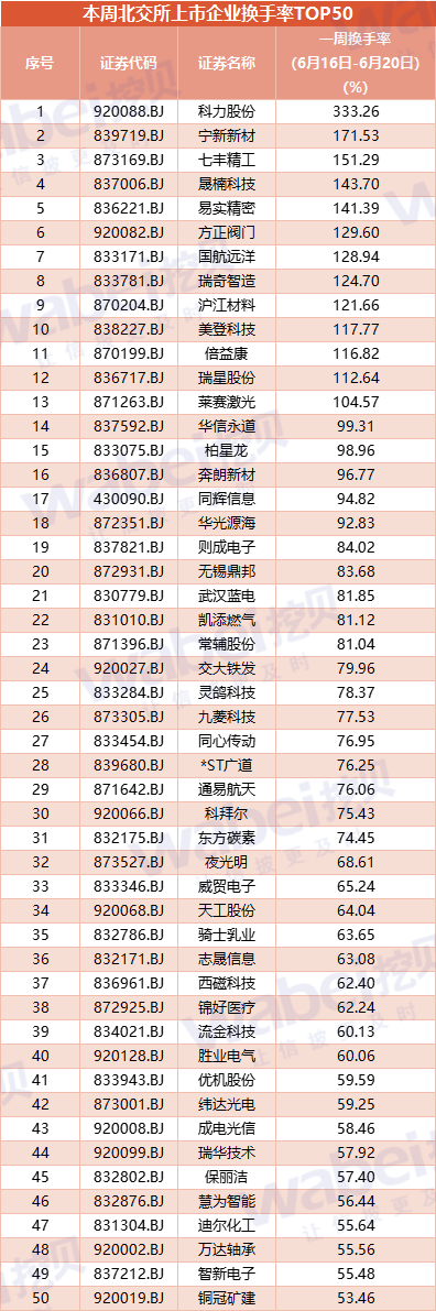换手率.png