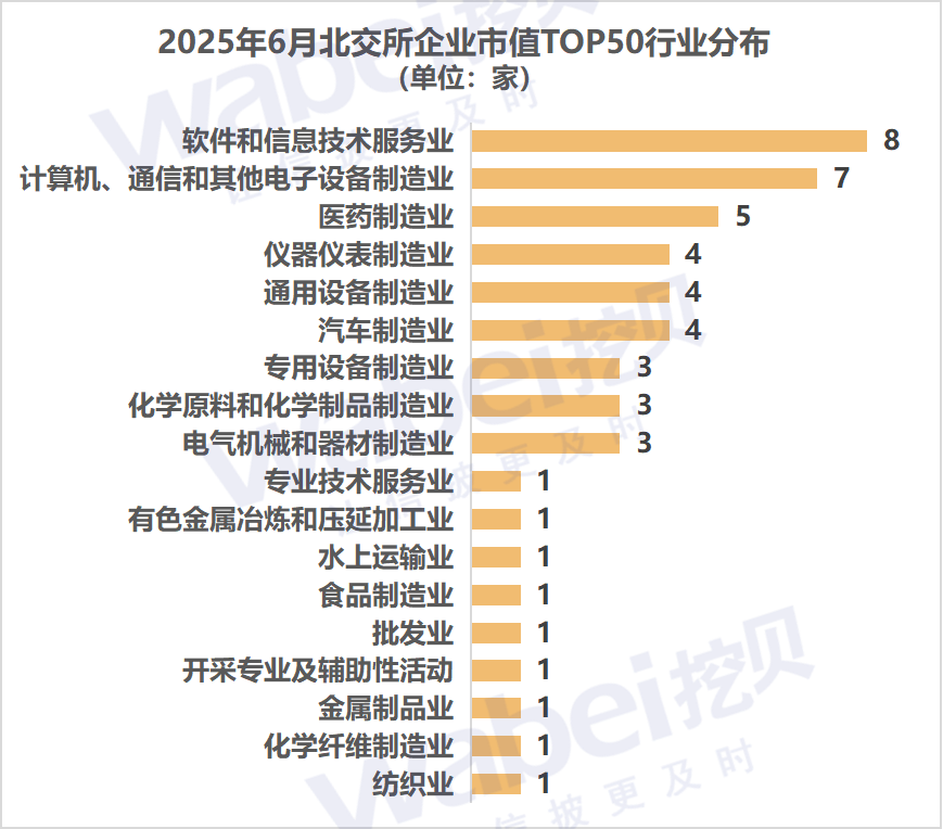 图2行业分布.png