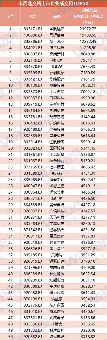 成交量7.4.png
