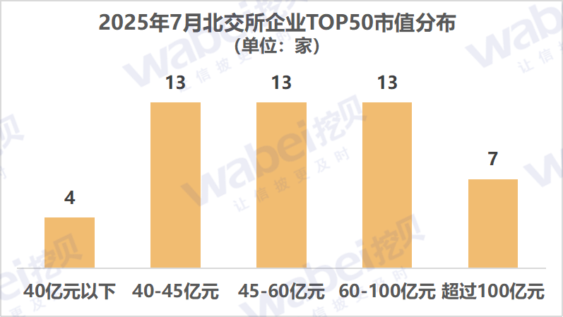 图1北交所市值.png