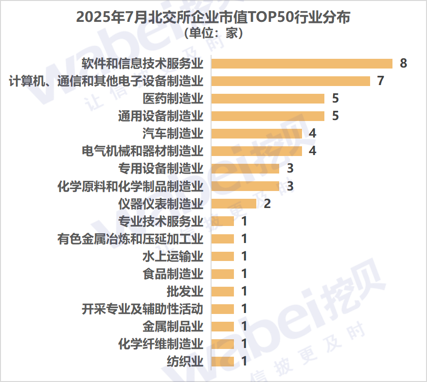 图2北交所行业.png