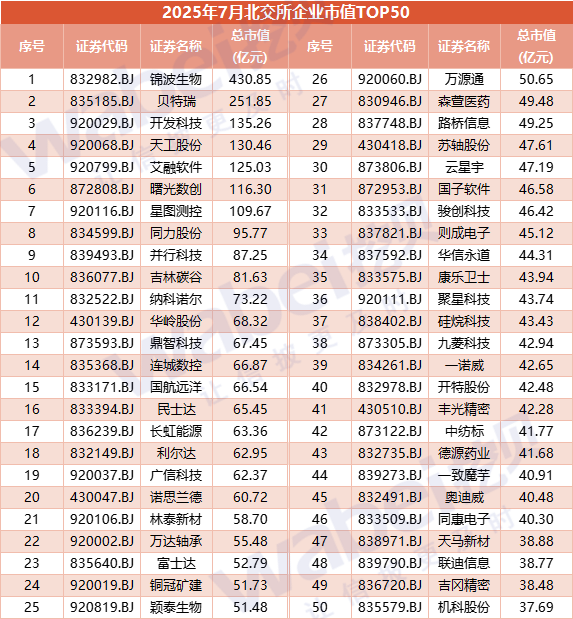 图3北交所100.png