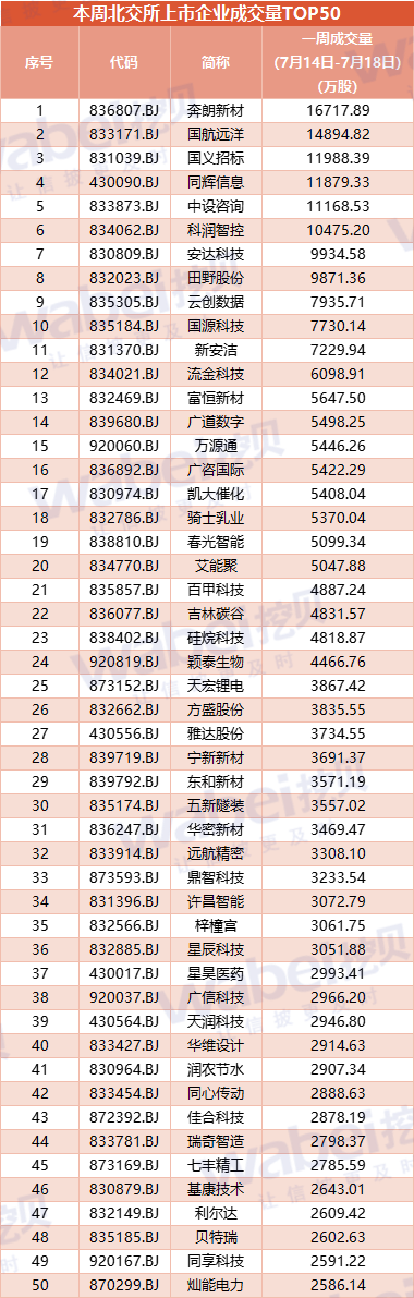 成交量7.18.png