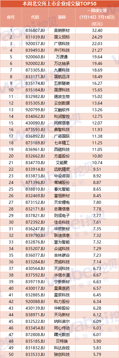 成交额7.18.png
