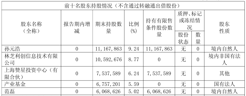 星環(huán)科技1.png