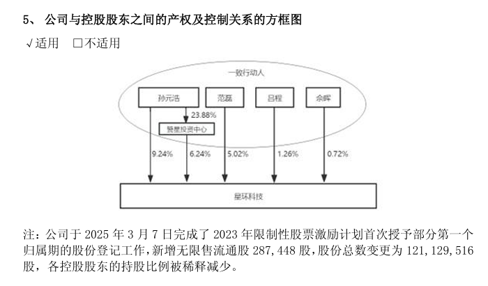 星環(huán)科技2.png