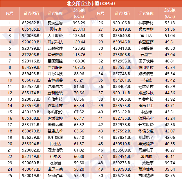 图3北交所100.png