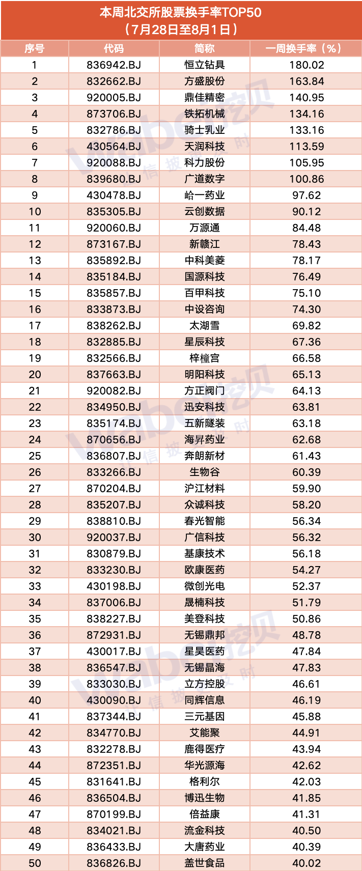 换手率_副本.png