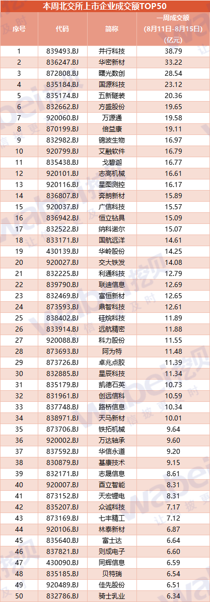成交额TOP50.png
