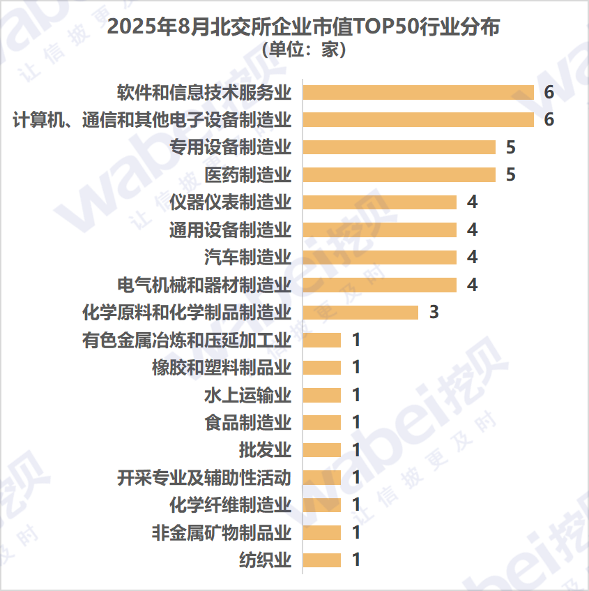 图2行业分布.png