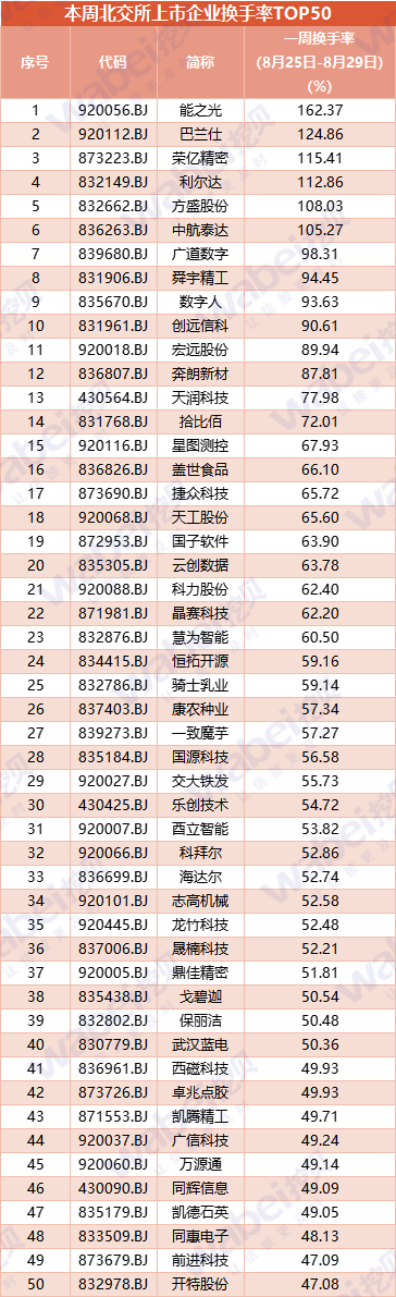 換手率.png