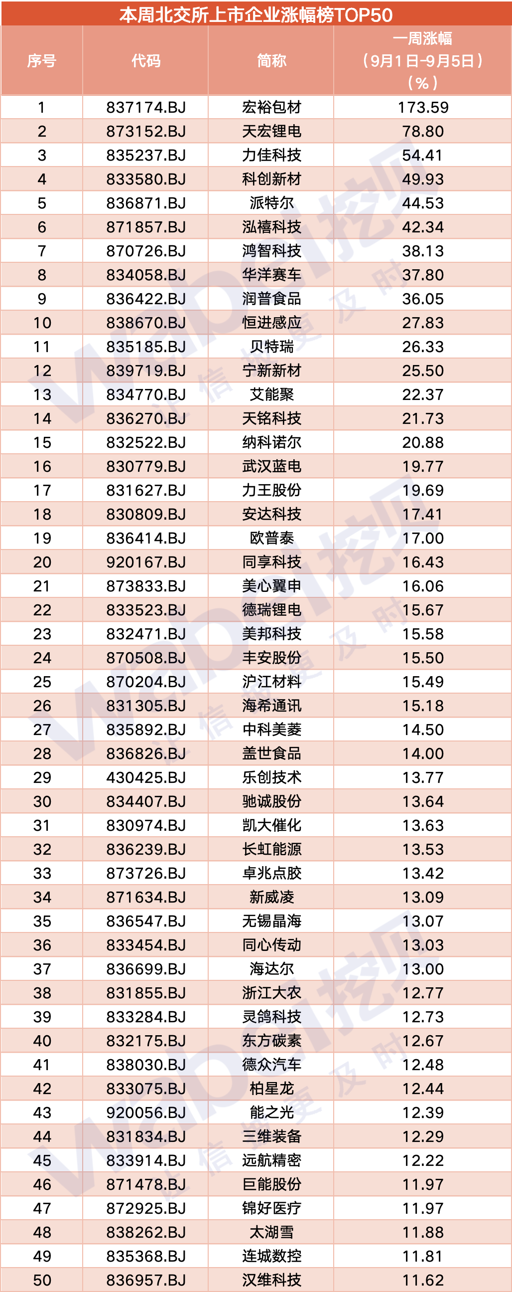 涨幅榜_副本.png